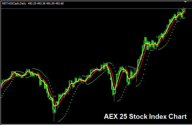 Strategies for Trading AEX 25 Stock Index - Strategies for Trading AEX 25 Stock Index - How Do I Trade the AEX 25 Index? - How is AEX 25 Calculated? - AEX Indices Chart - AEX Stock Index