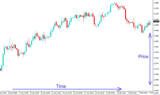 Indices Trading Chart Candlestick Indices Trading Charts - Stock Indices Chart - Indices Trading Buy Long Trades and Indices Trading Sell Short Trades on Indices Trading Charts - Buy Long vs Sell Short in Stock Indices Trading - What is Indices Trade?