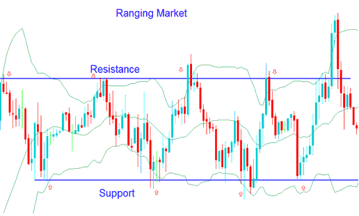 Bollinger Bands Indices Price Action in Ranging Index Markets - Trading Bollinger Bands in Ranging Indices Markets - Bollinger Bands Index Strategies