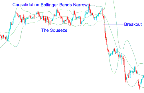 Bollinger Bands Indicator Bulge and Bollinger Bands Squeeze Index Technical Analysis - How Do I Trade Indices Bollinger Bands Squeeze? - How to Trade Index Bollinger Bands Bulge