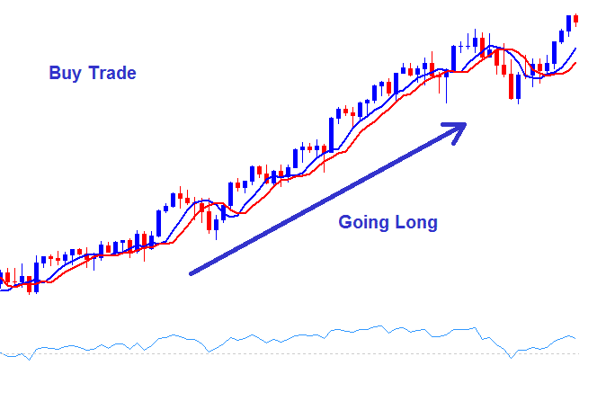 How Do I Trade Indices PDF? - Buy Sell Indices Strategy - Index Chart Analysis - How to Buy Indices