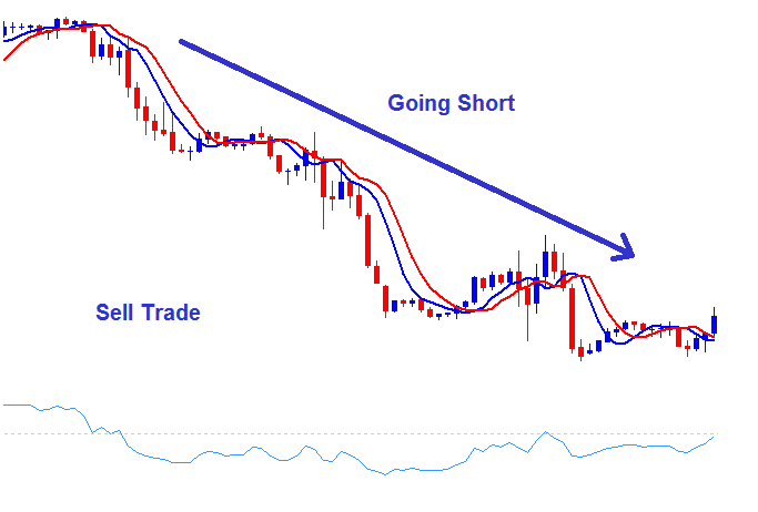 How to Trade Indices PDF - Buy Sell Indices Trading Strategy - Indices Trading Chart Analysis - How Do You Buy Indices?