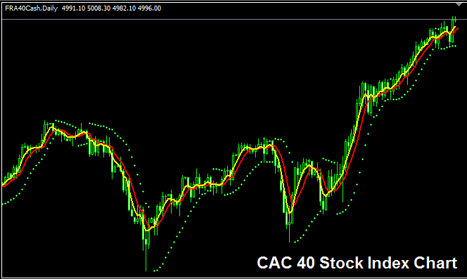 List CAC 40 - CACindex - Strategies for Trading CAC 40 Index - How to Trade the CAC 40 Indices - How is CAC 40 Calculated? - CAC 40 Companies List