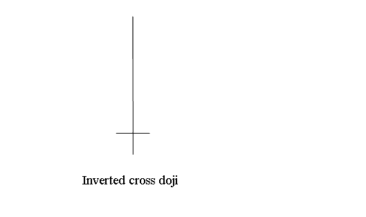 Inverted Cross doji Stock Indexes Candlestick Pattern