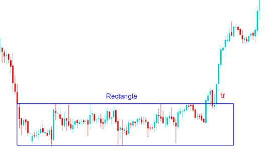 Rectangle Indices Trading Chart Pattern Breakout