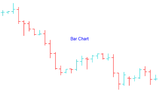 Indices Trading Bar Indices Chart