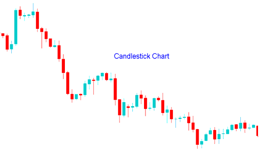 Indices Trading Japanese Candlesticks Stock Indexes Charts