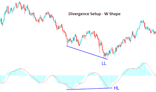 Indices Trading With Divergence on MetaTrader 4 MetaTrader 5 PDF Free Download