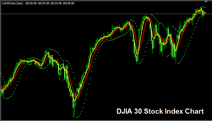 Dow Jones 30 Indices - How Do I Trade US30? - Dow Jones 30 Index - Strategies for Trading Dow Jones 30 Indices - How to Trade the Dow Jones 30 Index