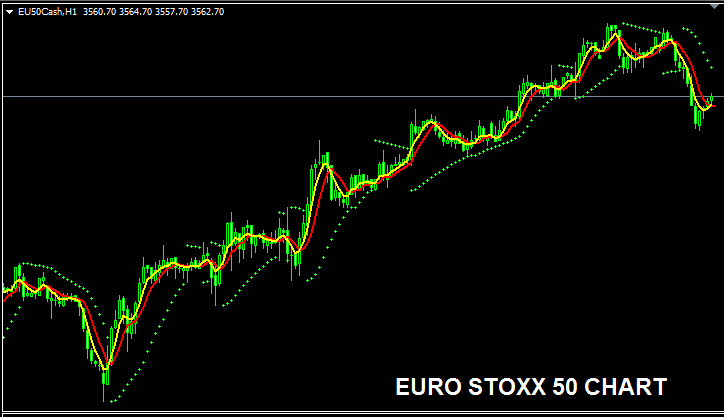 EURO STOXX 50 Index Chart - Official Index Symbol - SX5E or SX5E:IND - The EURO STOXX 50 Index is also Known as EU50 or EUR50 or SX50
