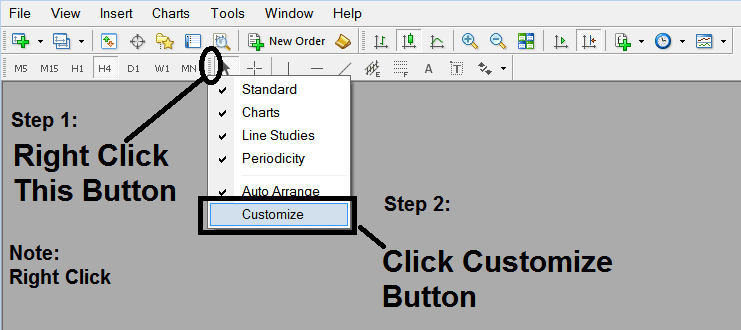 Customize Line Studies Toolbar on MT4
