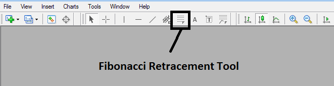 Fibonacci retracement chart indicator on MT4