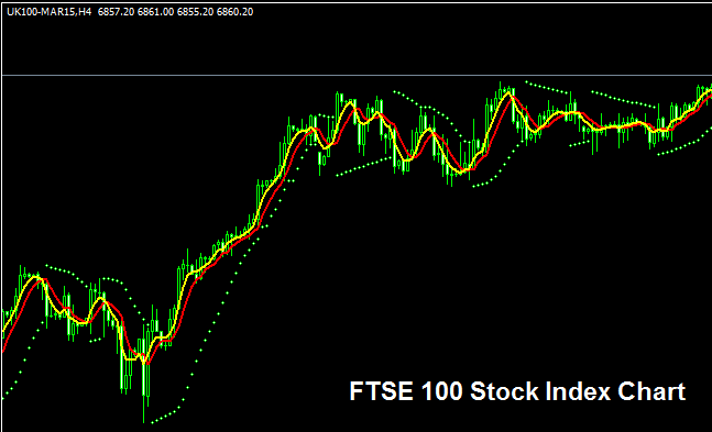 UK 100 Index - Indices Trading System for UK 100 Index