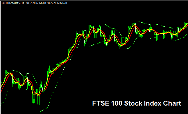 FTSE 100 Indices - Strategies for Trading FTSE 100 Indices - How is The FTSE 100 Calculated - FTSE Share Index Trading Tips - FTSE 100 Day Trading Tips - Day Trading FTSE 100 Indices