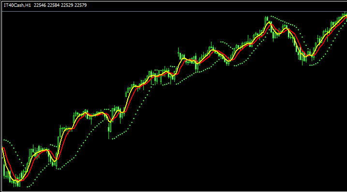 IT 40 Index - Indices Trading Strategy for IT 40 Index