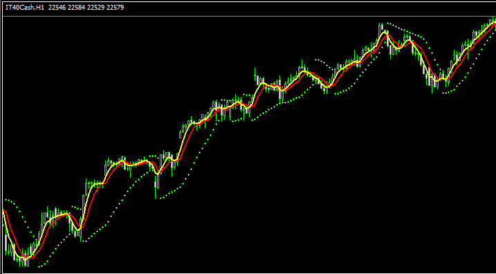 FTSE MIB 40 Stock Indices - Strategies for Trading FTSE MIB 40 Index - FTSE MIB Chart - Trading Strategies for Trading FTSE MIB 40 Stock Indices - How Do I Trade the FTSE MIB 40 Indices?