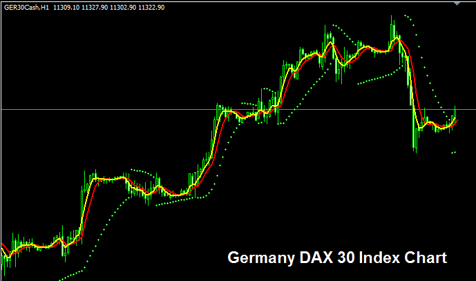 Germany DAX30 Index - Strategies for Trading Germany DAX 30 Indices - Stock Indices Ger30 - Germany 30 Stock Index - Ger30 Trading Strategies Tutorial - German Dax 30 - How to Trade Germany 30 Stock Indices - DAX 30 Diagram