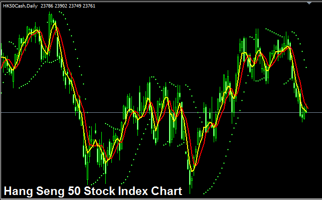Hang Seng 50 Index Chart - Official Index Symbol – HSI or HSI:IND - Hang Seng 50 Index is also Known as HK50 or HSI50