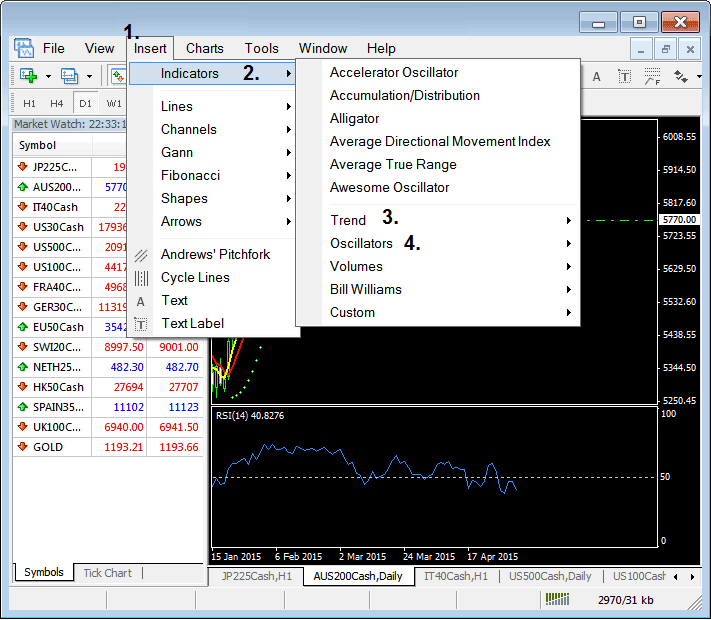 How Do I Trade Online Index? - Stock Indices Trading System Method - Index Trading Technical Analysis Strategy - Indices Trading Analysis