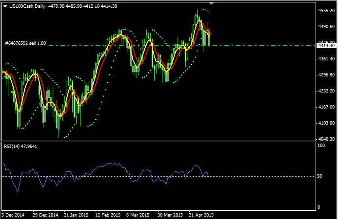 How Do I Trade Online Indices? - Index Trading Strategy Method - Index Trading Technical Analysis - Indices Trading Systems Examples Explained - Index Strategy Indicators