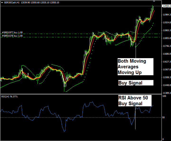 How to Trade Online Indices - Stock Index Trading System Method - Indices Trading Technical Analysis Strategy - Index Trading Analysis - Indices Strategies Examples Explained