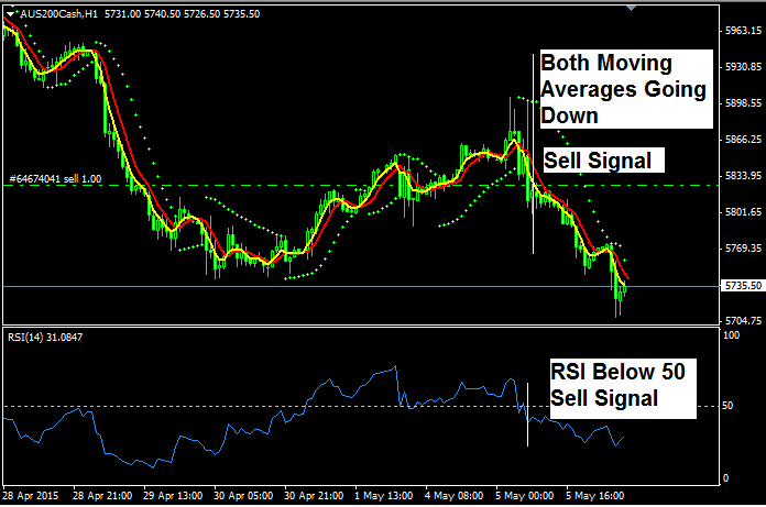 How to Trade Online Stock Index - Index Trading System Method - Indices Trading Technical Analysis - Index Strategies Explained