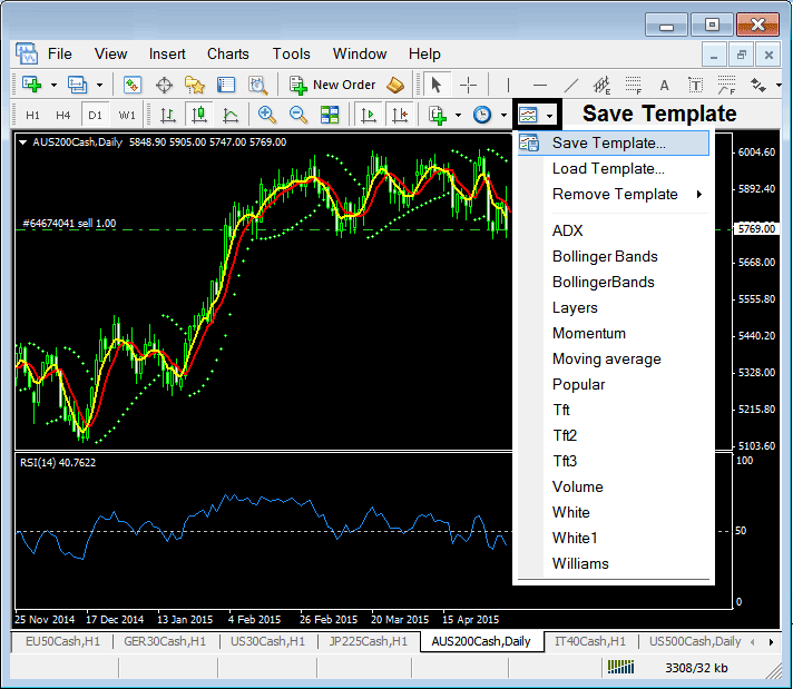 How to Trade Online Index - Indices Trading System Method - Indices Trading Technical Analysis Strategies - Stock Index Trading Analysis