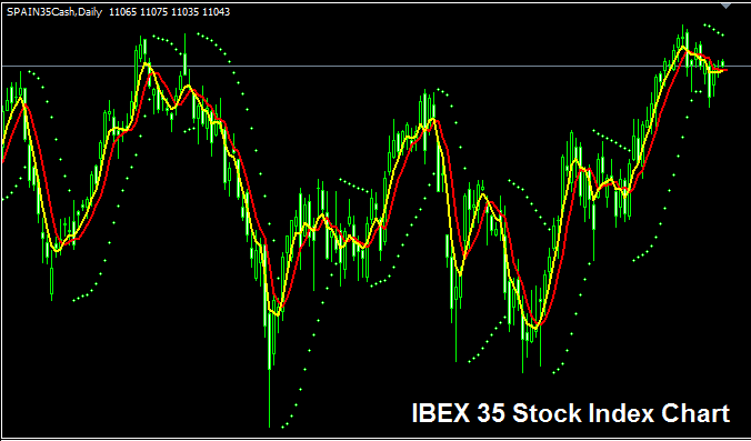 IBEX 35 Index - Indices Trading Strategy for IBEX 35 Index