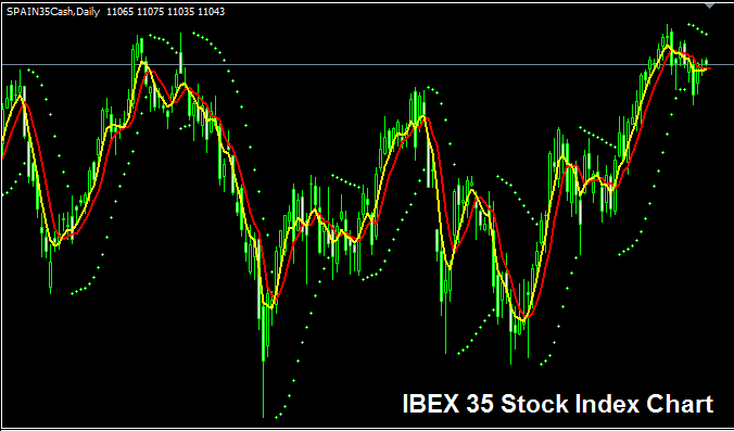 IBEX 35 Index - Strategies for Trading IBEX 35 Indices - IBEX 35 Indices - Strategies for Trading IBEX 35 Stock Index - How to Trade the IBEX 35 Indices - How is IBEX 35 Calculated?- Spain 35 Index