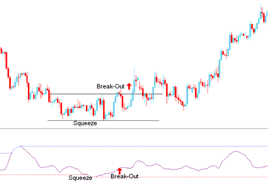 How to Generate Buy Indices Signals Using Bollinger Bandwidth Indices Indicator