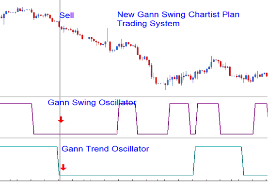  +- 36- - New Gann Swing Chartist Plan