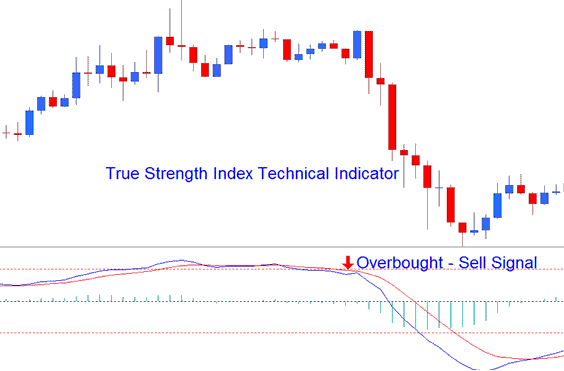How to Generate Sell Indices Signals Using TSI Indices Indicator