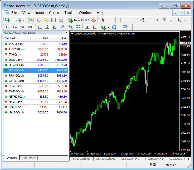 Stock Indices Instruments on Trading Platform
