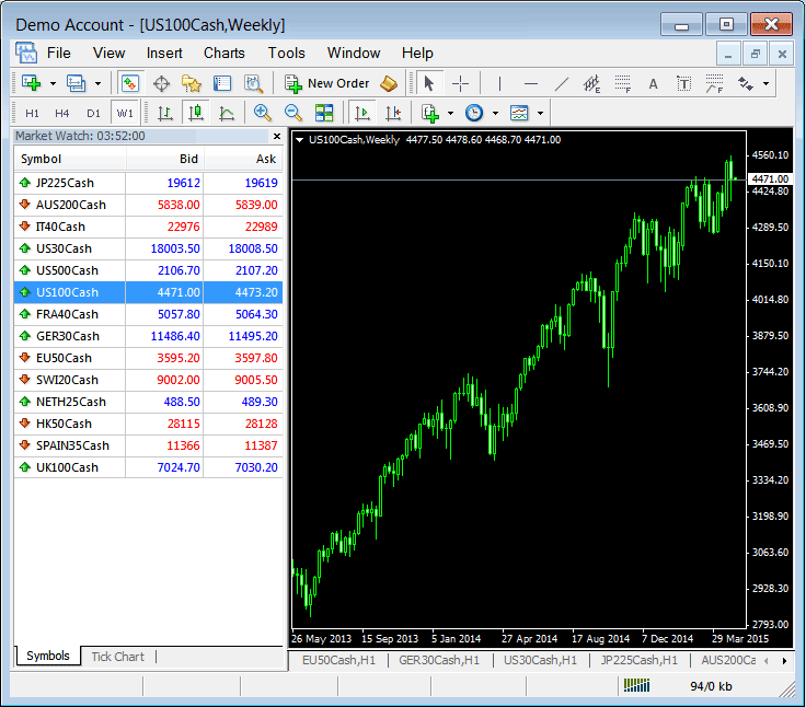 How Do I Setup For Online Stock Index Trading? - Stock Indices Courses - How to Trade Stock Index Tutorial - Stock Indices Trading Course - Stock Index Trading PDF