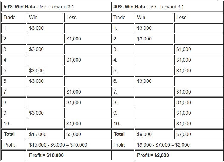 Money Management Methods - Stock Index Risk Calculator - Index Money Management Strategies - Indices Trading Risk and Money Management - Index Trading Money Management Strategies