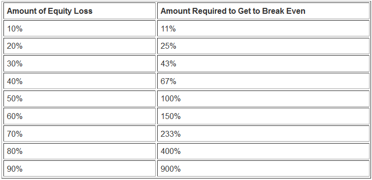 Money Management in Stock Indices - Money Management Trade Index Trading Risk Management - Indices Trading Risk Calculator - Index Trading Risk Management