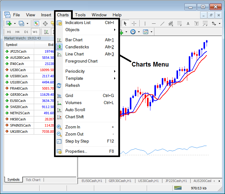 Chart Menu for Trading Stock Indices - Chart Menu Indices Trading Tutorial - Indices Charts Menu on Trading Platform Explained - Chart Menu Tutorial