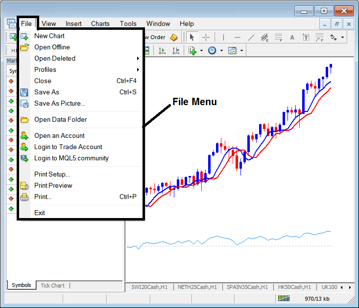 Informative PDF for Learn Stock Indices Trading Platform Tutorial for Beginners - Informative MT4 Platform Tutorial for Stock Indices Beginners