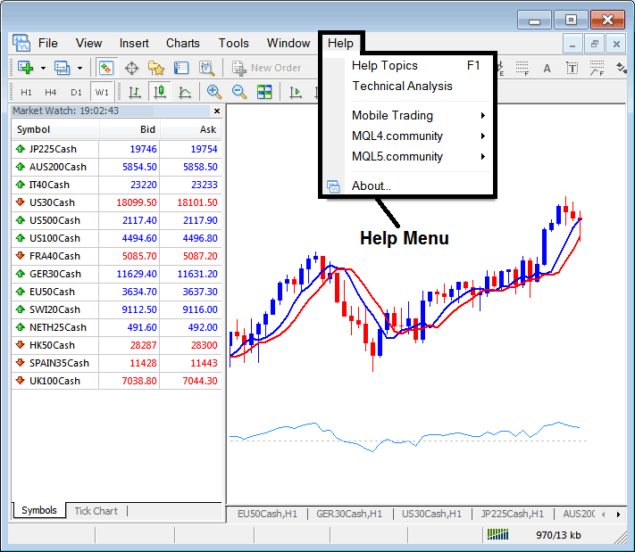 Help Button Menu on MetaTrader 4 Stock Indices Trading Software - MetaTrader 4 Stock Indices Trading Platform Setup Tutorial
