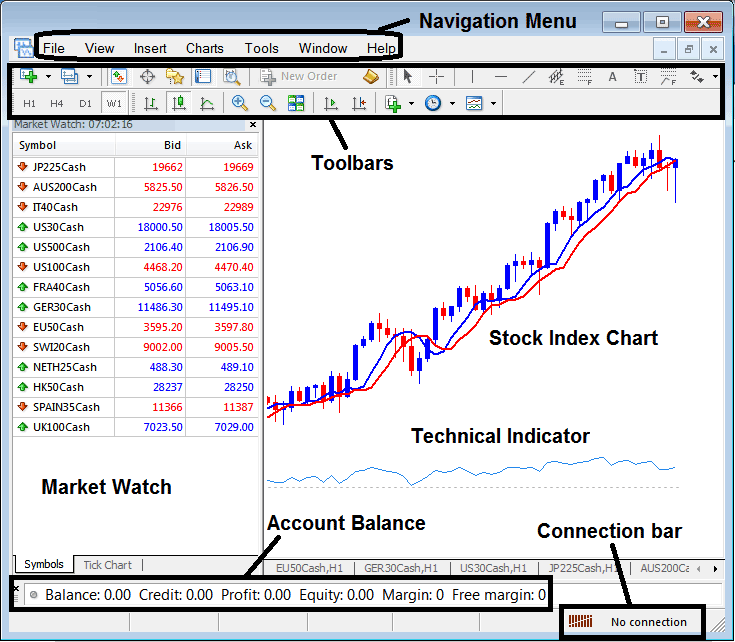 Informative Tutorial for Learn Index Trading Software PDF for Beginners - Informative MT4 PDF for Index Trading Beginners