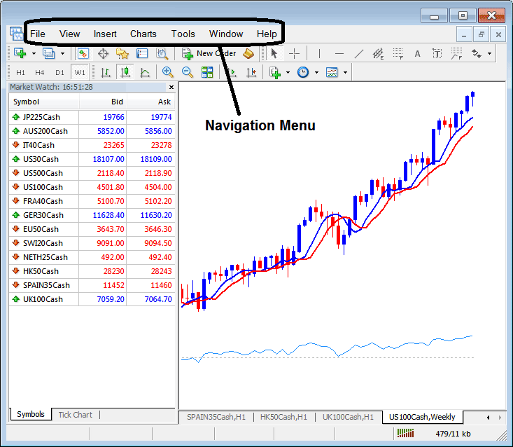 Informative Learn Index Trading Software PDF Tutorial for Beginners - Informative MT4 Tutorial for Stock Index Trading Beginners