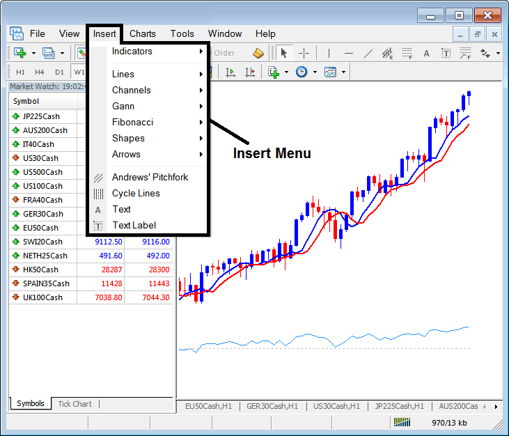 Insert Menu for Placing Indices Indicators and Line Studies Tools on Stock Indices Trading Charts on Stock Indices trading Platform