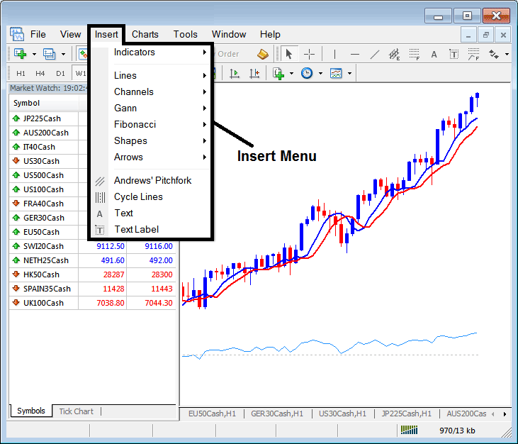 Informative Tutorial for Learn Stock Indices Trading Platform Tutorial for Beginners - Informative MetaTrader 4 Tutorial for Stock Index Trading Beginners