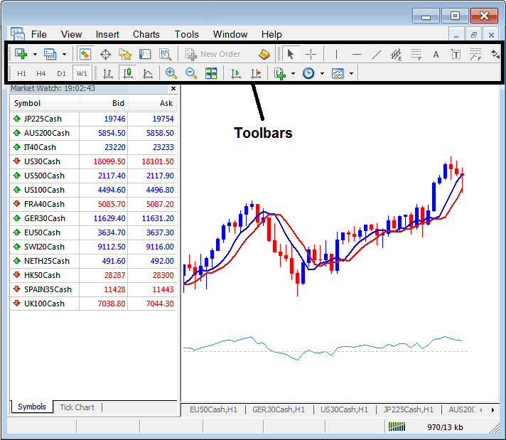 Stock Indices Trading Charts Toolbars on MetaTrader 4 - How to Use MT4 Stock Indices Trading Charts Toolbars