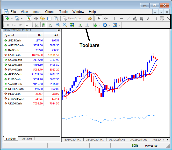 Install Stock Indices Trading Software PDF - Informative MetaTrader 4 Tutorial for Indices Trading Beginners