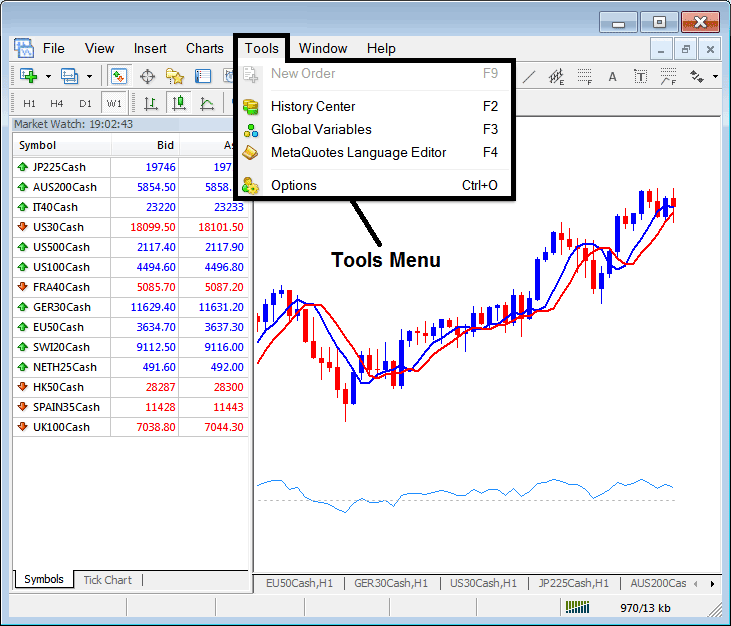 Informative Tutorial for Learn Stock Index Trading Platform Tutorial for Beginners - Install Stock Index Trading Software PDF - Informative MetaTrader 4 Tutorial for Index Trading Beginners