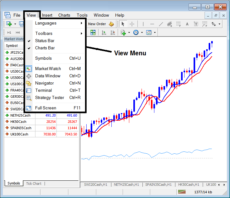 Stock Indices MetaTrader 4 View Menu Window on MT4 Platform - How To Use Stock Indices MT4 View Menu Tutorial Explained