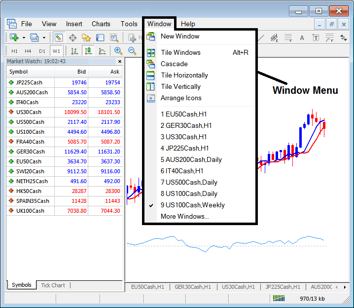 Window Menu is Specifically used to Arrange Stock Indices Open Chart Windows Vertically, Horizontally, Cascaded or as Icons on the Stock Indices Trading Platform Workspace
