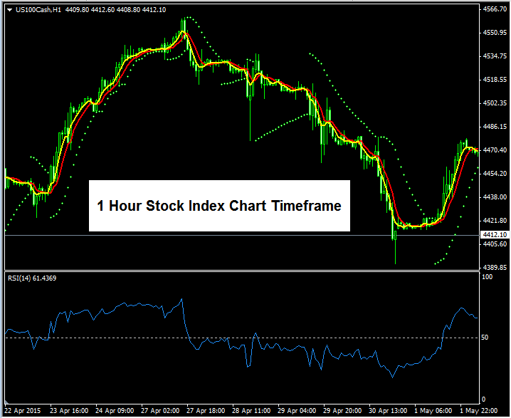 Chart Time Frame Stock Indices Trading Charts - Indices Charts - Time Frame Chart Stock Indices Trading - Indices Chart Time Frame Trading Stock Indices Charts