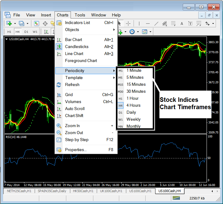 Chart Time Frames for Trading Stock Indices - Chart Timeframe Stock Index Trading - Indices Charts - Time frame Trading Chart Stock Indices Trading - Indices Chart Time Frame Trading Stock Index